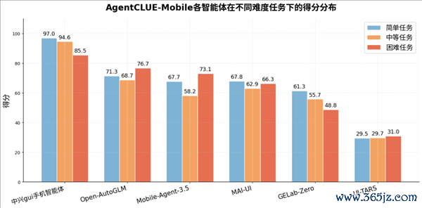 手机AI天花板 中兴gui手机智能体全想法断层第一