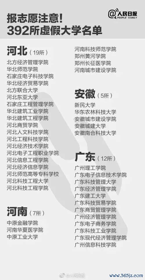报了=白读！考生和家长们驻扎百家乐正规平台2026最新版下载，这些王人是“野鸡大学” 警惕伪善招生陷坑
