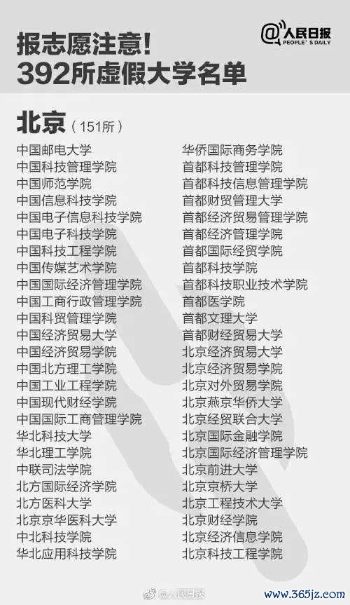 报了=白读！考生和家长们驻扎，这些王人是“野鸡大学”