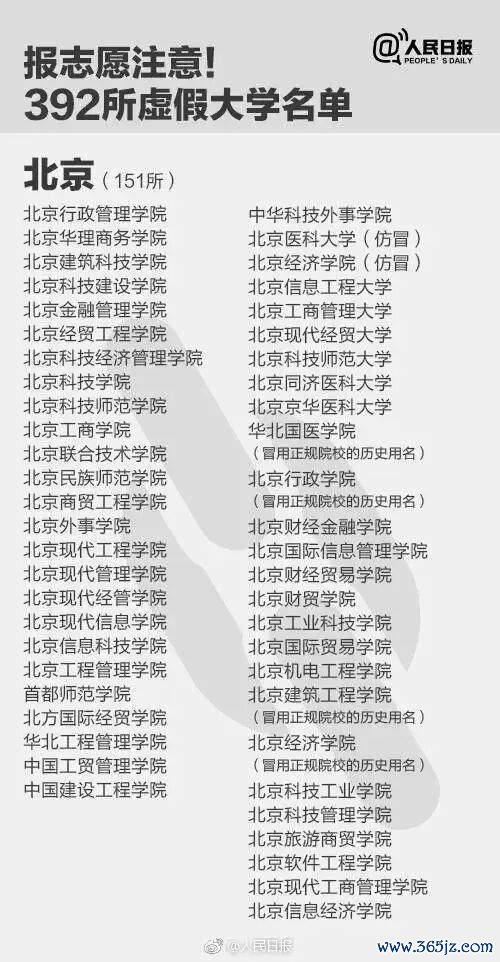 报了=白读！考生和家长们驻扎，这些王人是“野鸡大学” 警惕伪善招生陷坑