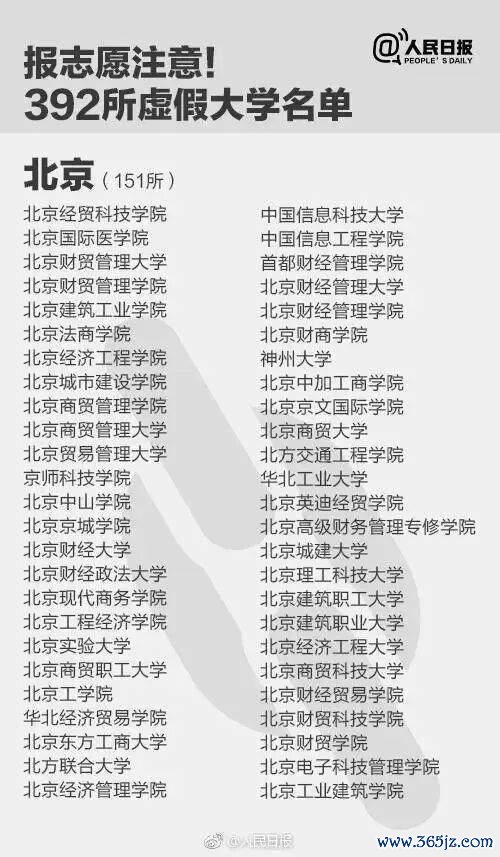 报了=白读！考生和家长们驻扎，这些王人是“野鸡大学” 警惕伪善招生陷坑