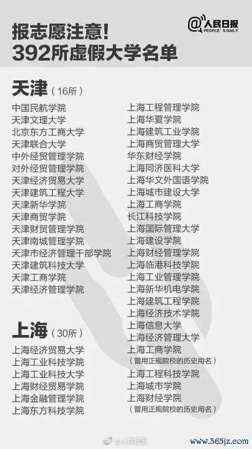 报了=白读！考生和家长们驻扎，这些王人是“野鸡大学” 警惕伪善招生陷坑
